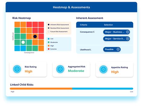 hcamms|Risk Management Software .